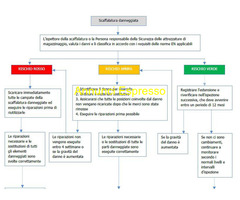 CorsoCorso PRSES -Responsabile di magazzino